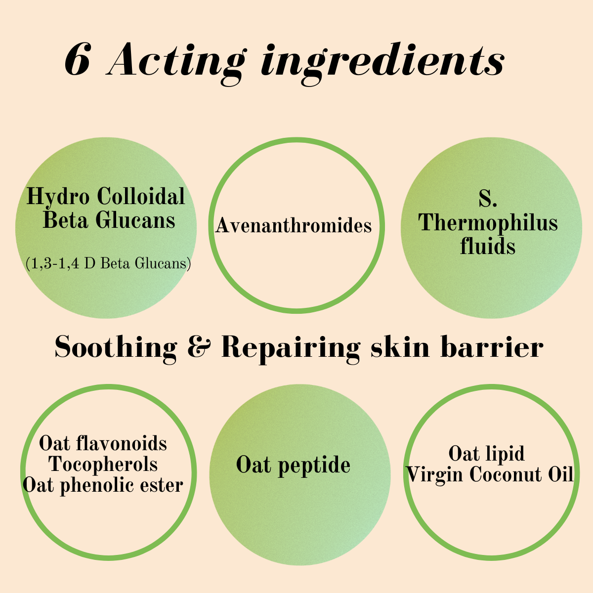 6 Acting ingredients, Soothing and Repairing skin barrier